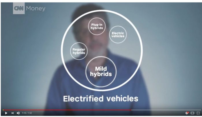 Electric vs Electrified Vehicles